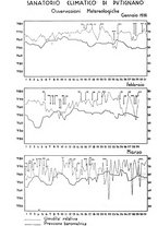 giornale/CFI0350754/1936/unico/00000712