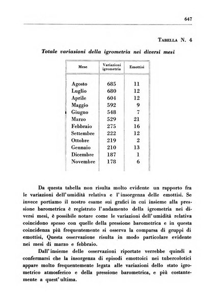 Il Consorzio antitubercolare Rivista mensile scientifico sociale di tisiologia