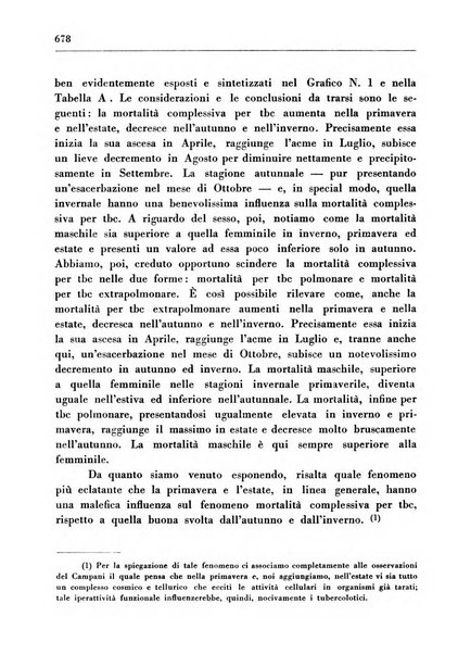 Il Consorzio antitubercolare Rivista mensile scientifico sociale di tisiologia