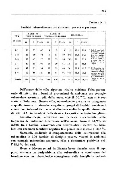 Il Consorzio antitubercolare Rivista mensile scientifico sociale di tisiologia