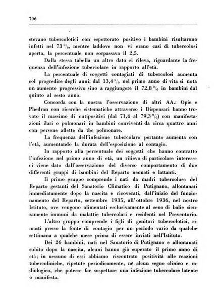 Il Consorzio antitubercolare Rivista mensile scientifico sociale di tisiologia