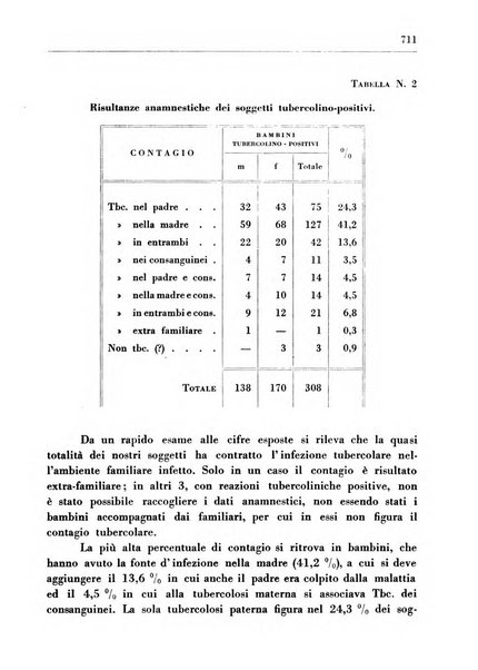 Il Consorzio antitubercolare Rivista mensile scientifico sociale di tisiologia