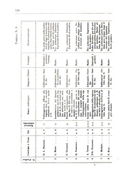 Il Consorzio antitubercolare Rivista mensile scientifico sociale di tisiologia