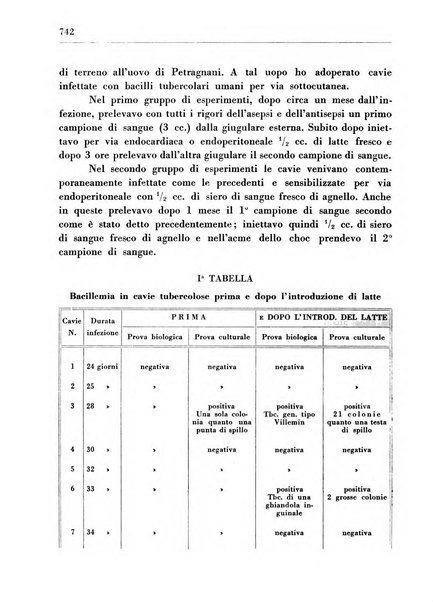 Il Consorzio antitubercolare Rivista mensile scientifico sociale di tisiologia