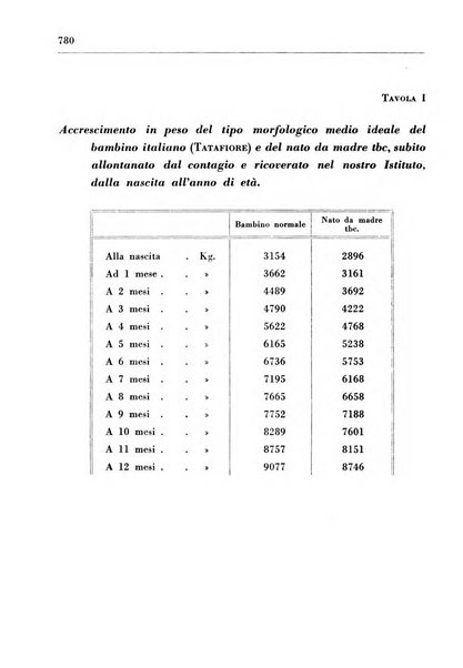 Il Consorzio antitubercolare Rivista mensile scientifico sociale di tisiologia