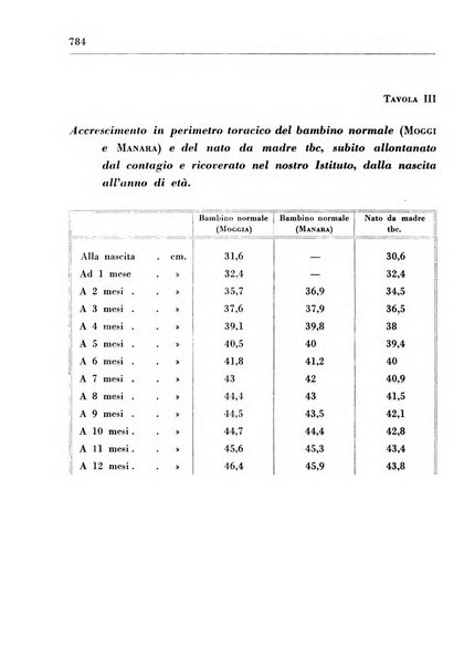 Il Consorzio antitubercolare Rivista mensile scientifico sociale di tisiologia