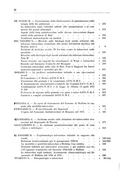 Il Consorzio antitubercolare Rivista mensile scientifico sociale di tisiologia