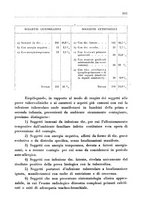 giornale/CFI0350754/1937/unico/00000115