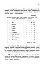 giornale/CFI0350754/1937/unico/00000161