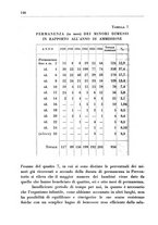 giornale/CFI0350754/1937/unico/00000166