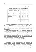 giornale/CFI0350754/1937/unico/00000168