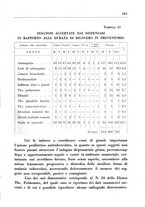 giornale/CFI0350754/1937/unico/00000181
