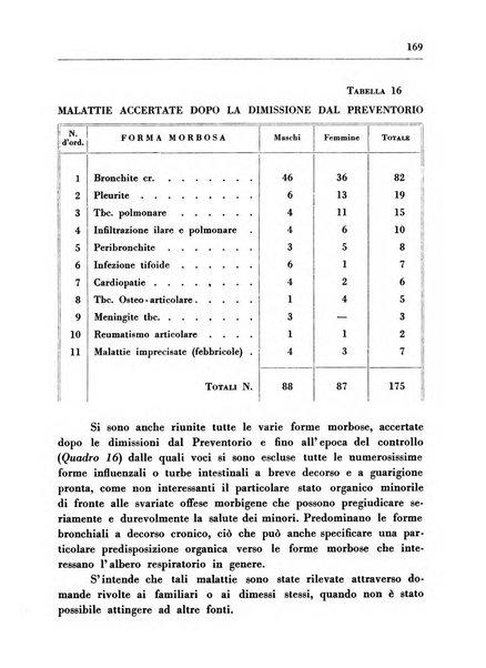 Il Consorzio antitubercolare Rivista mensile scientifico sociale di tisiologia