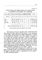 giornale/CFI0350754/1937/unico/00000195