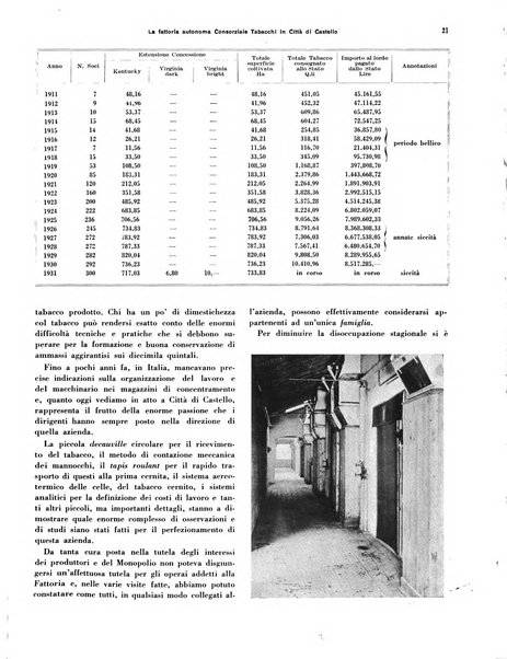 Cooperazione rurale rivista mensile