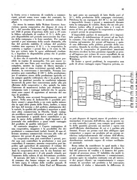 Cooperazione rurale rivista mensile