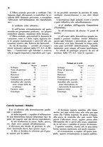 giornale/CFI0350904/1934/unico/00000482