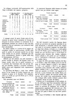 giornale/CFI0350904/1934/unico/00000621