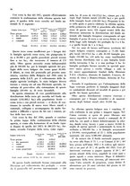 giornale/CFI0350904/1935/unico/00000602