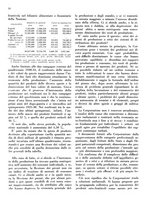 giornale/CFI0350904/1935/unico/00000644