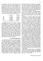 giornale/CFI0350904/1936/unico/00000111