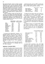 giornale/CFI0350904/1937/unico/00000024