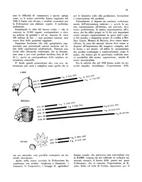 Cooperazione rurale rivista mensile