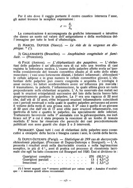 Lettura oftalmologica rivista mensile di oculistica pratica