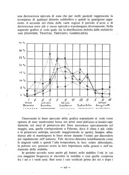 Lettura oftalmologica rivista mensile di oculistica pratica