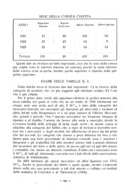 Lettura oftalmologica rivista mensile di oculistica pratica