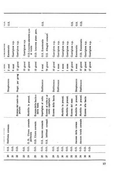 Lettura oftalmologica rivista mensile di oculistica pratica