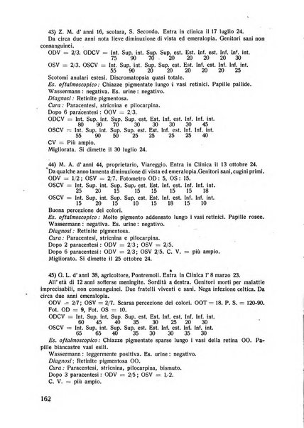 Lettura oftalmologica rivista mensile di oculistica pratica