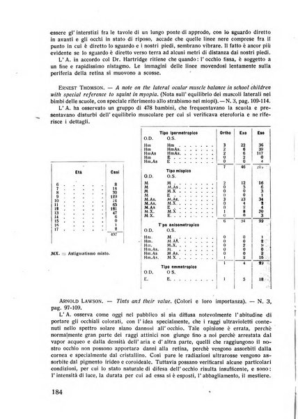 Lettura oftalmologica rivista mensile di oculistica pratica