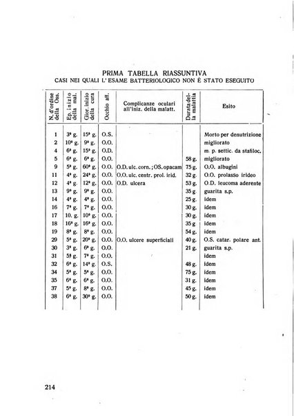 Lettura oftalmologica rivista mensile di oculistica pratica