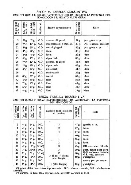 Lettura oftalmologica rivista mensile di oculistica pratica