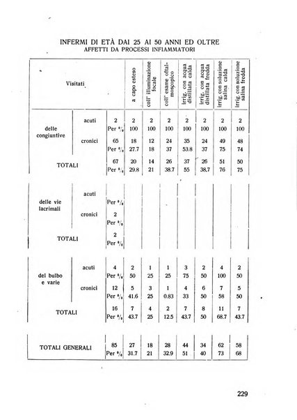 Lettura oftalmologica rivista mensile di oculistica pratica