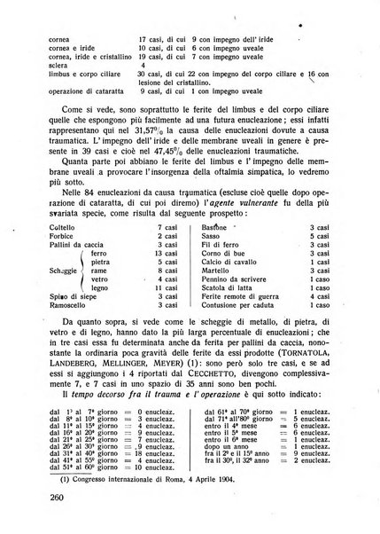 Lettura oftalmologica rivista mensile di oculistica pratica