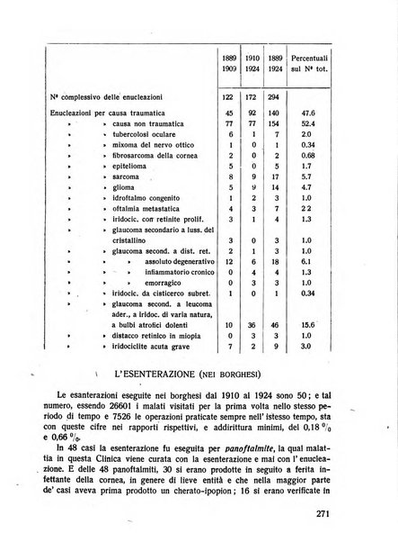 Lettura oftalmologica rivista mensile di oculistica pratica