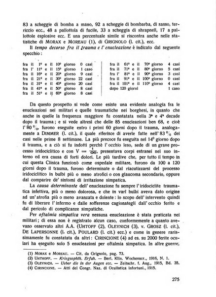 Lettura oftalmologica rivista mensile di oculistica pratica