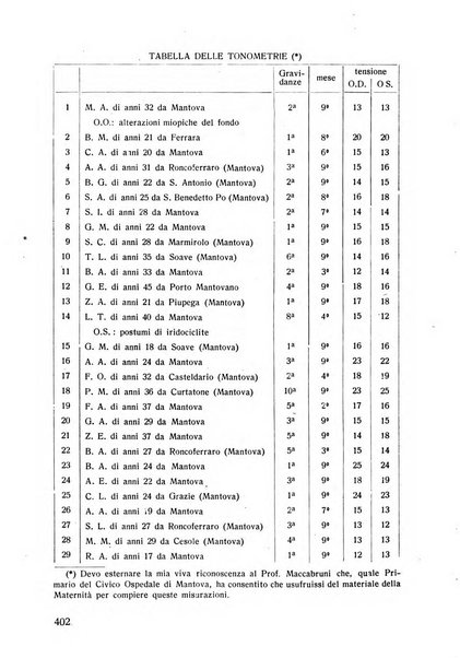 Lettura oftalmologica rivista mensile di oculistica pratica