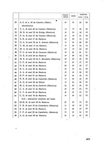 Lettura oftalmologica rivista mensile di oculistica pratica