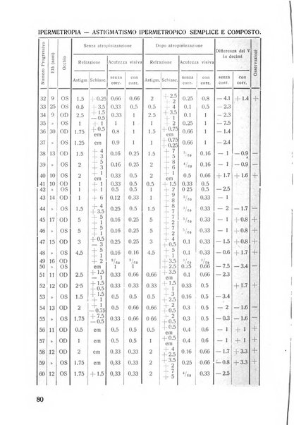 Lettura oftalmologica rivista mensile di oculistica pratica