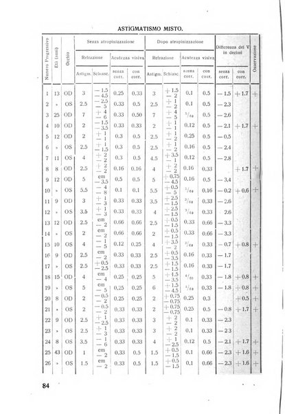 Lettura oftalmologica rivista mensile di oculistica pratica