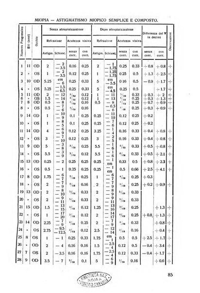 Lettura oftalmologica rivista mensile di oculistica pratica