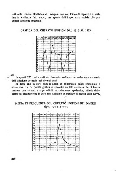 Lettura oftalmologica rivista mensile di oculistica pratica