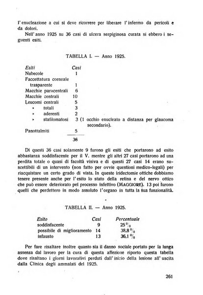 Lettura oftalmologica rivista mensile di oculistica pratica