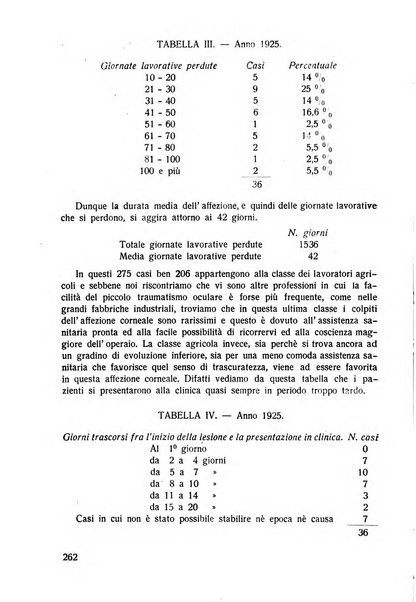 Lettura oftalmologica rivista mensile di oculistica pratica