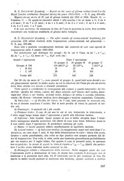 Lettura oftalmologica rivista mensile di oculistica pratica