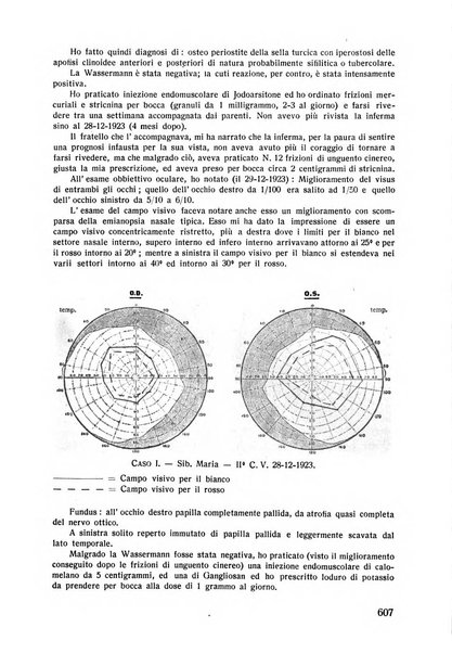 Lettura oftalmologica rivista mensile di oculistica pratica