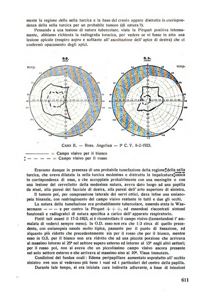 Lettura oftalmologica rivista mensile di oculistica pratica